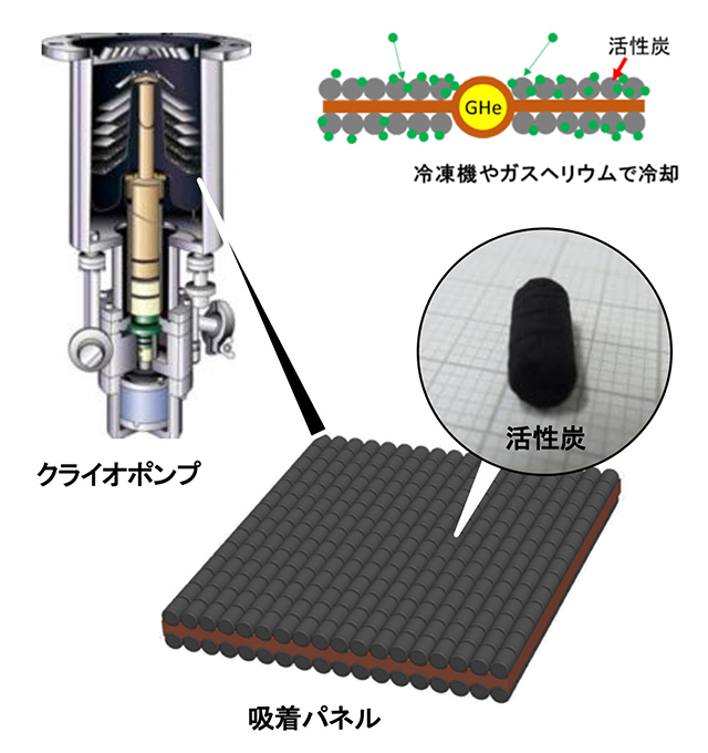 核融合/活性炭関連