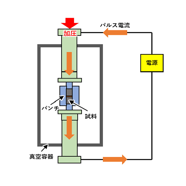 核融合/活性炭関連